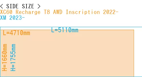 #XC60 Recharge T8 AWD Inscription 2022- + XM 2023-